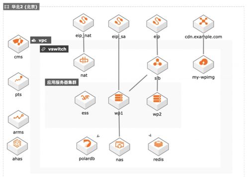 青蓮網(wǎng)絡(luò)云MSP服務(wù) 助力新興互聯(lián)網(wǎng)營銷企業(yè)應(yīng)對(duì)百倍業(yè)務(wù)增長(zhǎng)